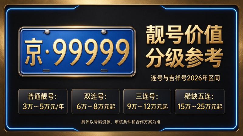 北京京牌租赁业务办理大厅展示
